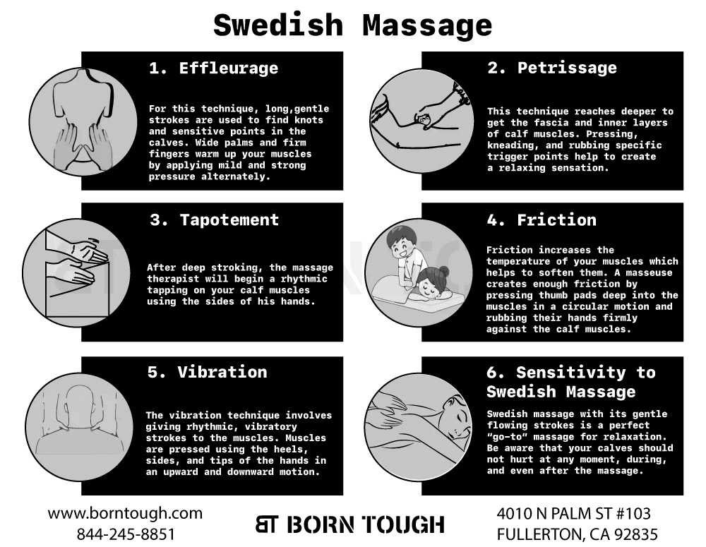 Svensk massage