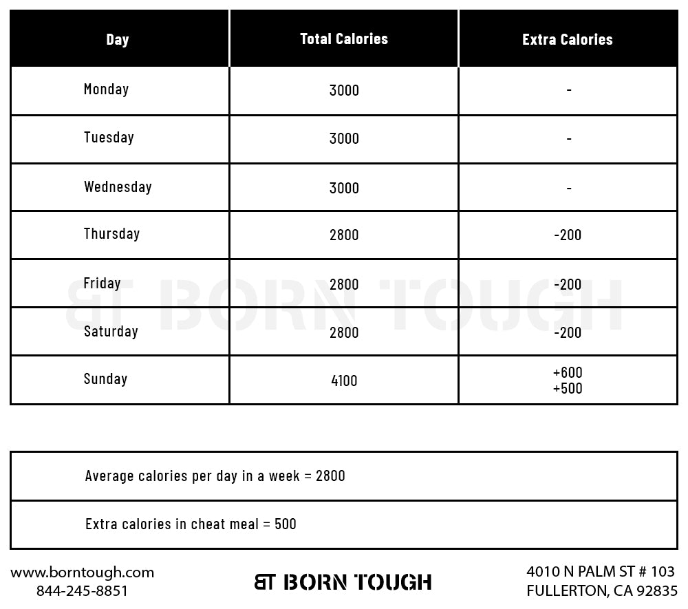 kostplan för en aktiv man 25 år med ett Body Mass Index (BMI) på 22,1